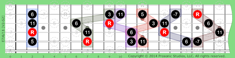 Image of 7/6/11 Chord on the Guitar.