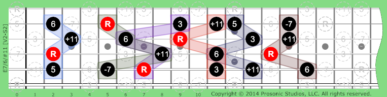 Image of 7/6/#11 Chord on the Guitar.