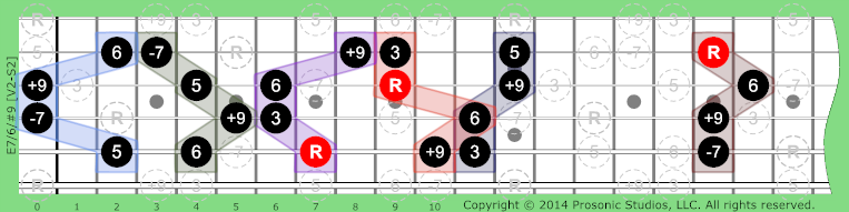 Image of 7/6/#9 Chord on the Guitar.