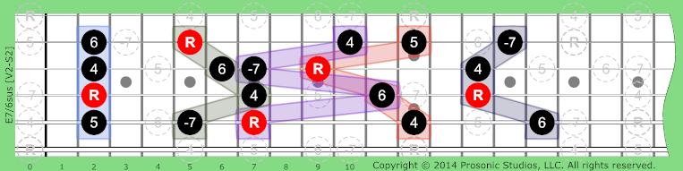 Image of 7/6sus Chord on the Guitar.