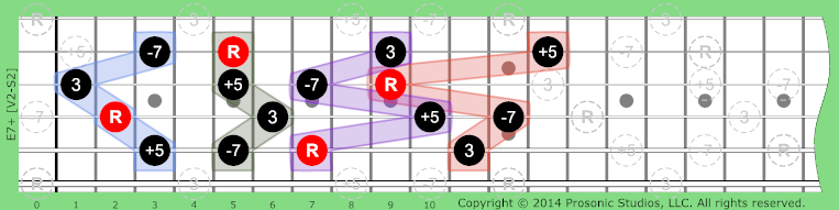 Image of 7+ Chord on the Guitar.