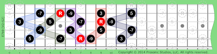 Image of 7b9 Chord on the Guitar.