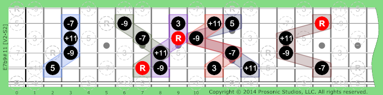 Image of 7b9#11 Chord on the Guitar.