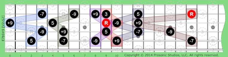 Image of 7b9#9 Chord on the Guitar.