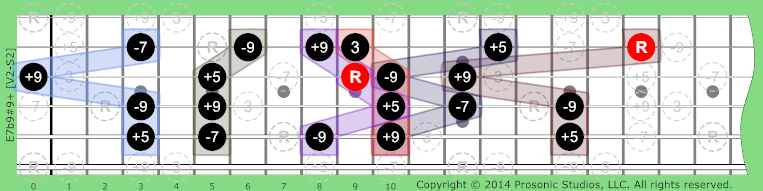 Image of 7b9#9+ Chord on the Guitar.