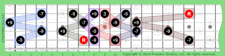 Image of 7b9#9b5 Chord on the Guitar.