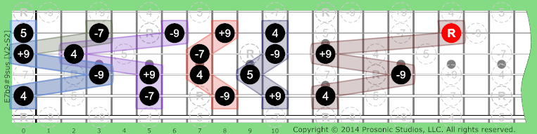 Image of 7b9#9sus Chord on the Guitar.