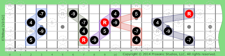 Image of 7b9sus Chord on the Guitar.