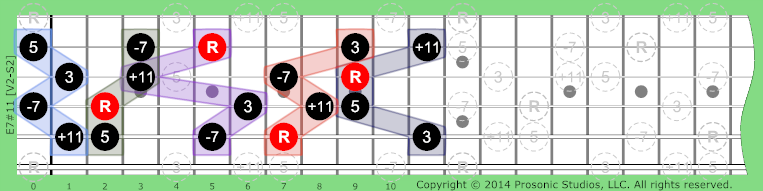 Image of 7#11 Chord on the Guitar.