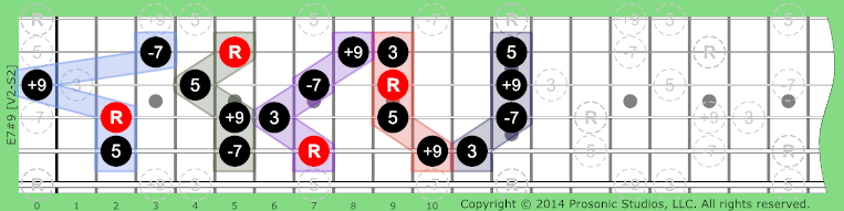 Image of 7#9 Chord on the Guitar.