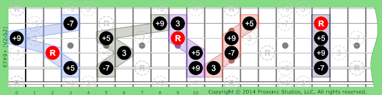 Image of 7#9+ Chord on the Guitar.