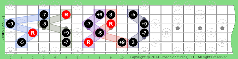 Image of 7#9b5 Chord on the Guitar.