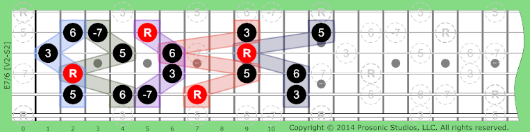 7/6 Dominant on Guitar