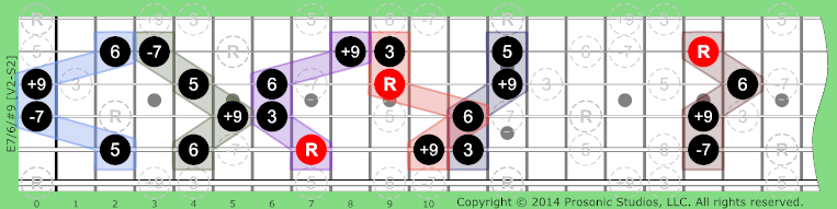 7/6/#9 Dominant on Guitar