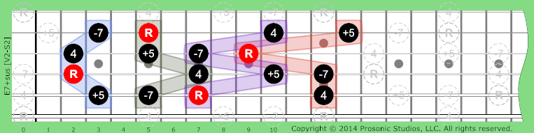 7+sus Dominant on Guitar