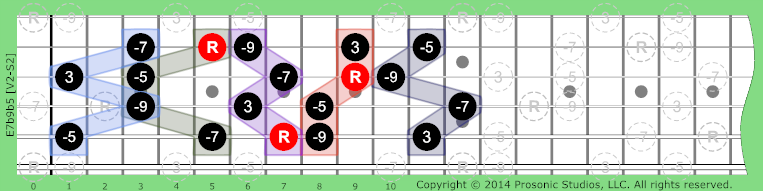 7b9b5 Dominant on Guitar