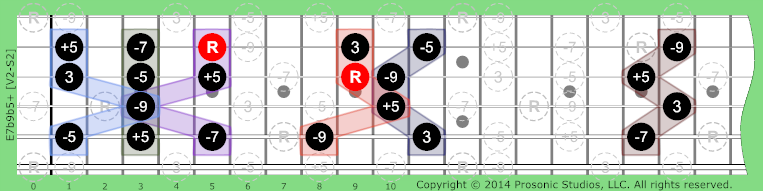 7b9b5+ Altered Dominant on Guitar