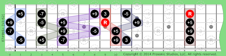 7#9b5+ Altered Dominant on Guitar