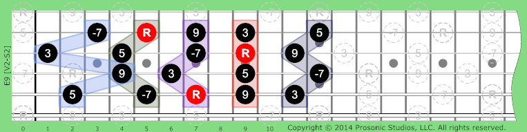 9 Dominant on Guitar