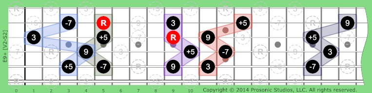 Image of 9+ Chord on the Guitar.