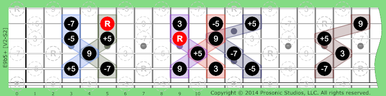 Image of 9b5+ Chord on the Guitar.