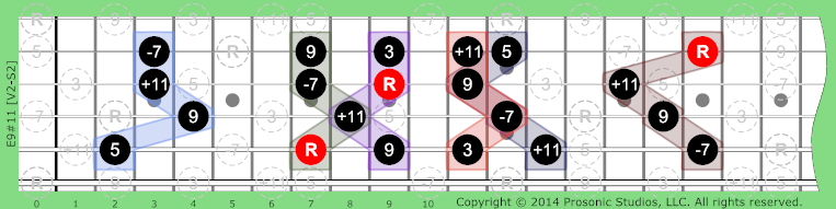 Image of 9#11 Chord on the Guitar.