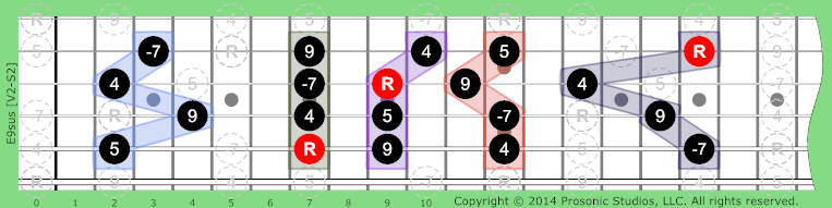 9sus Dominant on Guitar