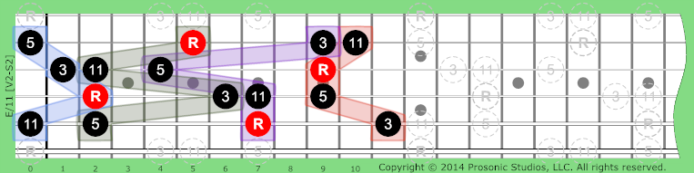 Image of /11 Chord on the Guitar.