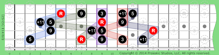Image of /9/#11 Chord on the Guitar.