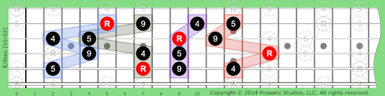 Image of /9sus Chord on the Guitar.