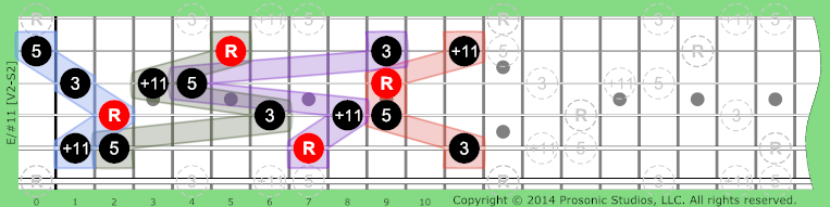 Image of /#11 Chord on the Guitar.