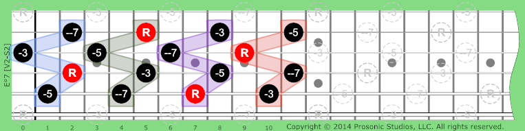 Image of °7 Chord on the Guitar.