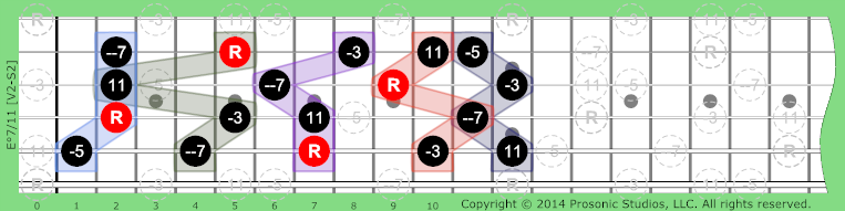 Image of °7/11 Chord on the Guitar.