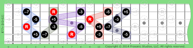 Image of °7+ Chord on the Guitar.