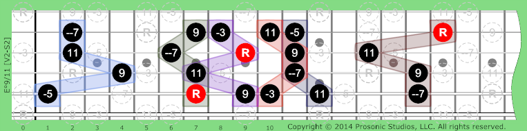 Image of °9/11 Chord on the Guitar.