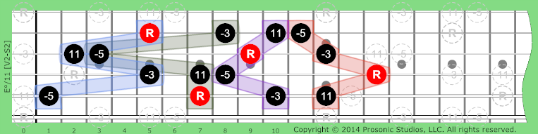 Image of °/11 Chord on the Guitar.