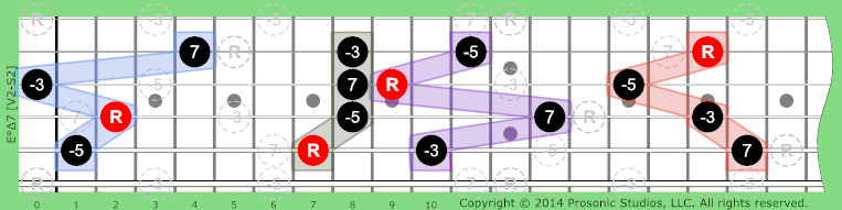 Image of °Δ7 Chord on the Guitar.