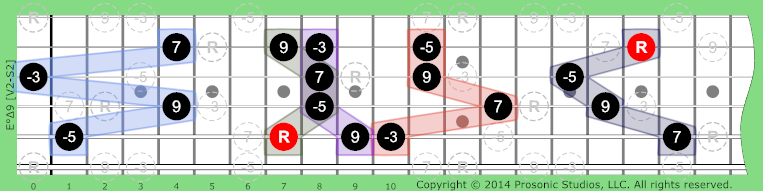 Image of °Δ9 Chord on the Guitar.