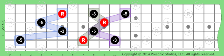 Image of Diminished Chord on the Guitar.