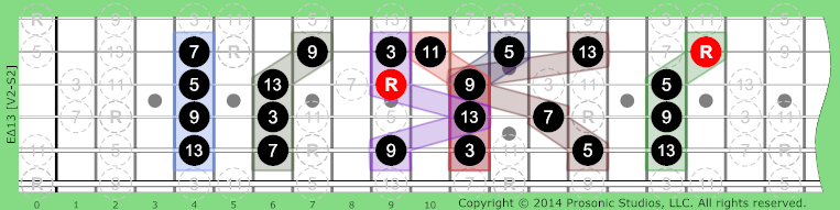 Image of Δ13 Chord on the Guitar.