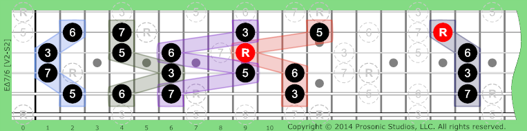 Image of Δ7/6 Chord on the Guitar.