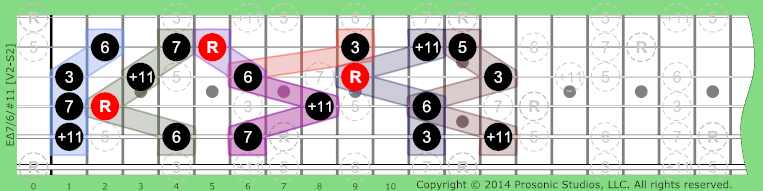 Image of Δ7/6/#11 Chord on the Guitar.