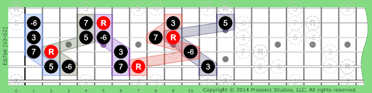 Image of Δ7b6 Chord on the Guitar.