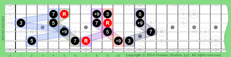 Image of Δ7#9 Chord on the Guitar.