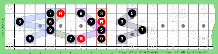 Image of Δ9 Chord on the Guitar.