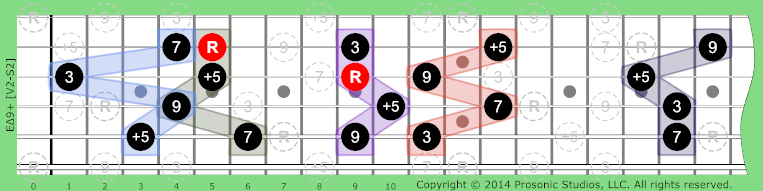 Image of Δ9+ Chord on the Guitar.