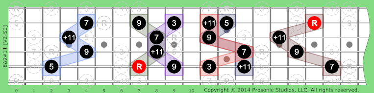 Image of Δ9#11 Chord on the Guitar.