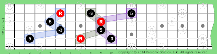 Image of Minor Chord on the Guitar.