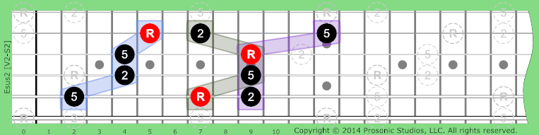 Image of sus2 Chord on the Guitar.