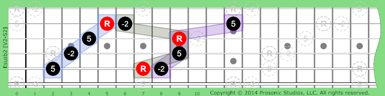 Image of susb2 Chord on the Guitar.